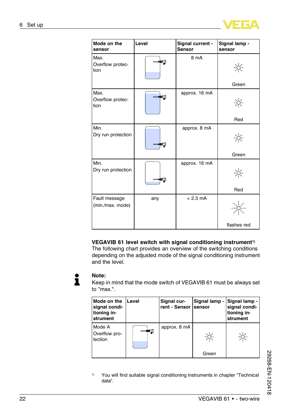 VEGA VEGAVIB 61 - two-wire User Manual | Page 22 / 40