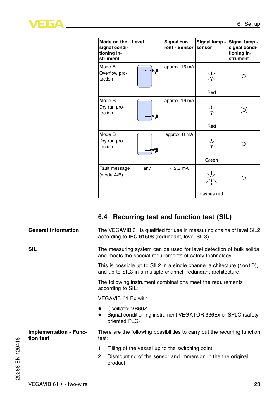 4 recurring test and function test (sil) | VEGA VEGAVIB 61 - two-wire User Manual | Page 23 / 40