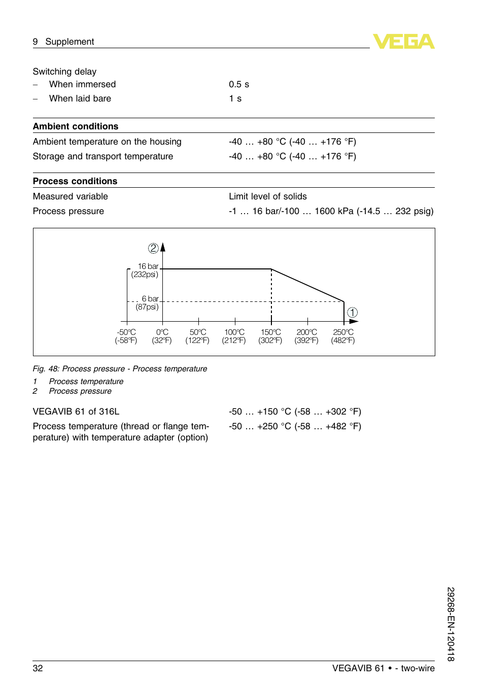 VEGA VEGAVIB 61 - two-wire User Manual | Page 32 / 40
