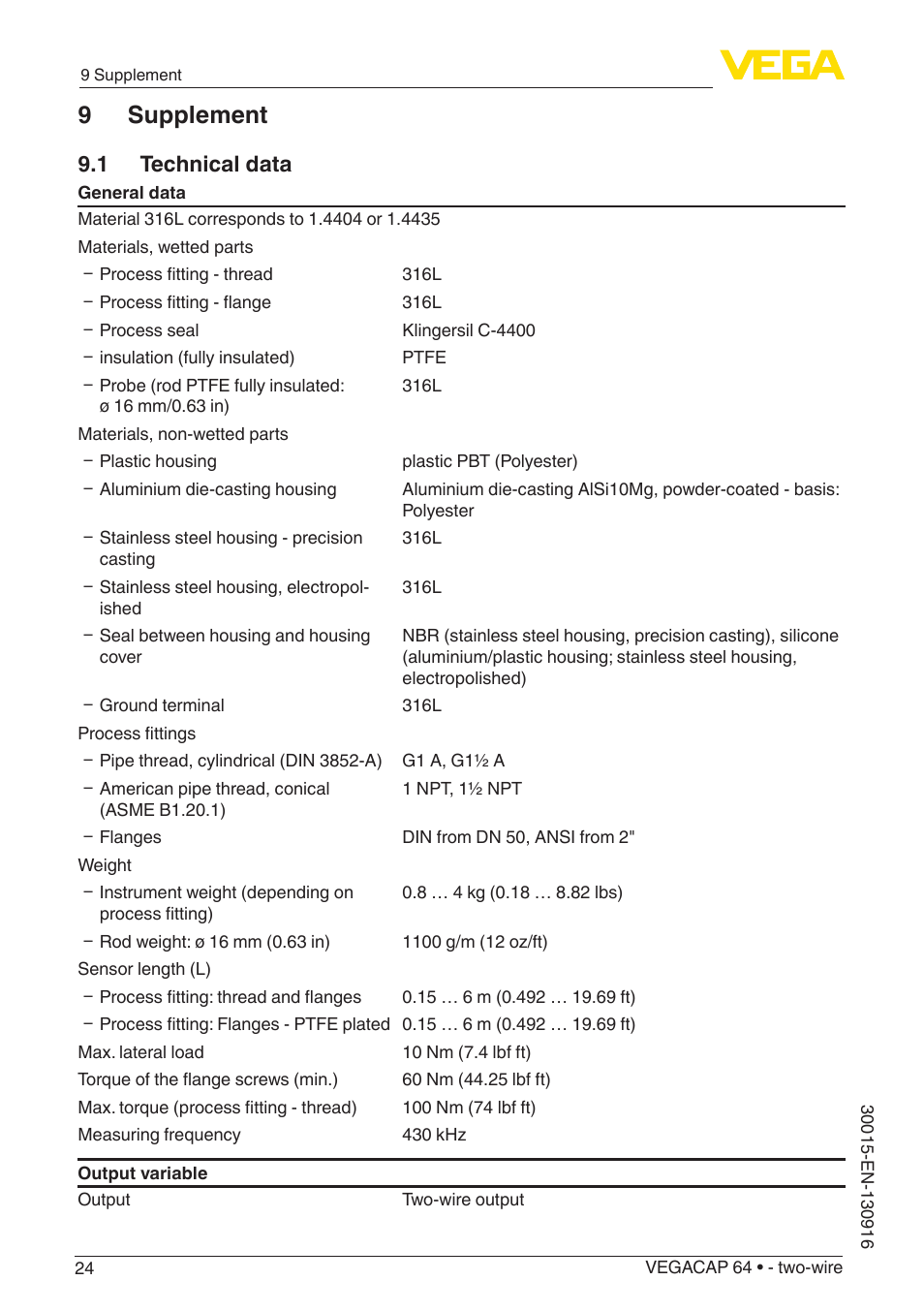 9 supplement, 1 technical data | VEGA VEGACAP 64 - two-wire User Manual | Page 24 / 32