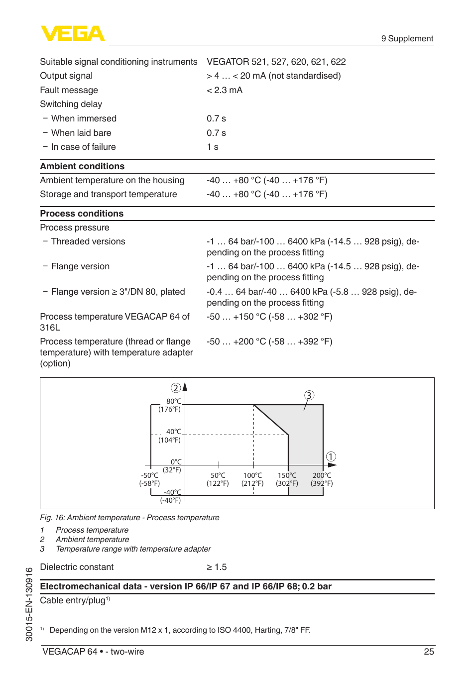VEGA VEGACAP 64 - two-wire User Manual | Page 25 / 32