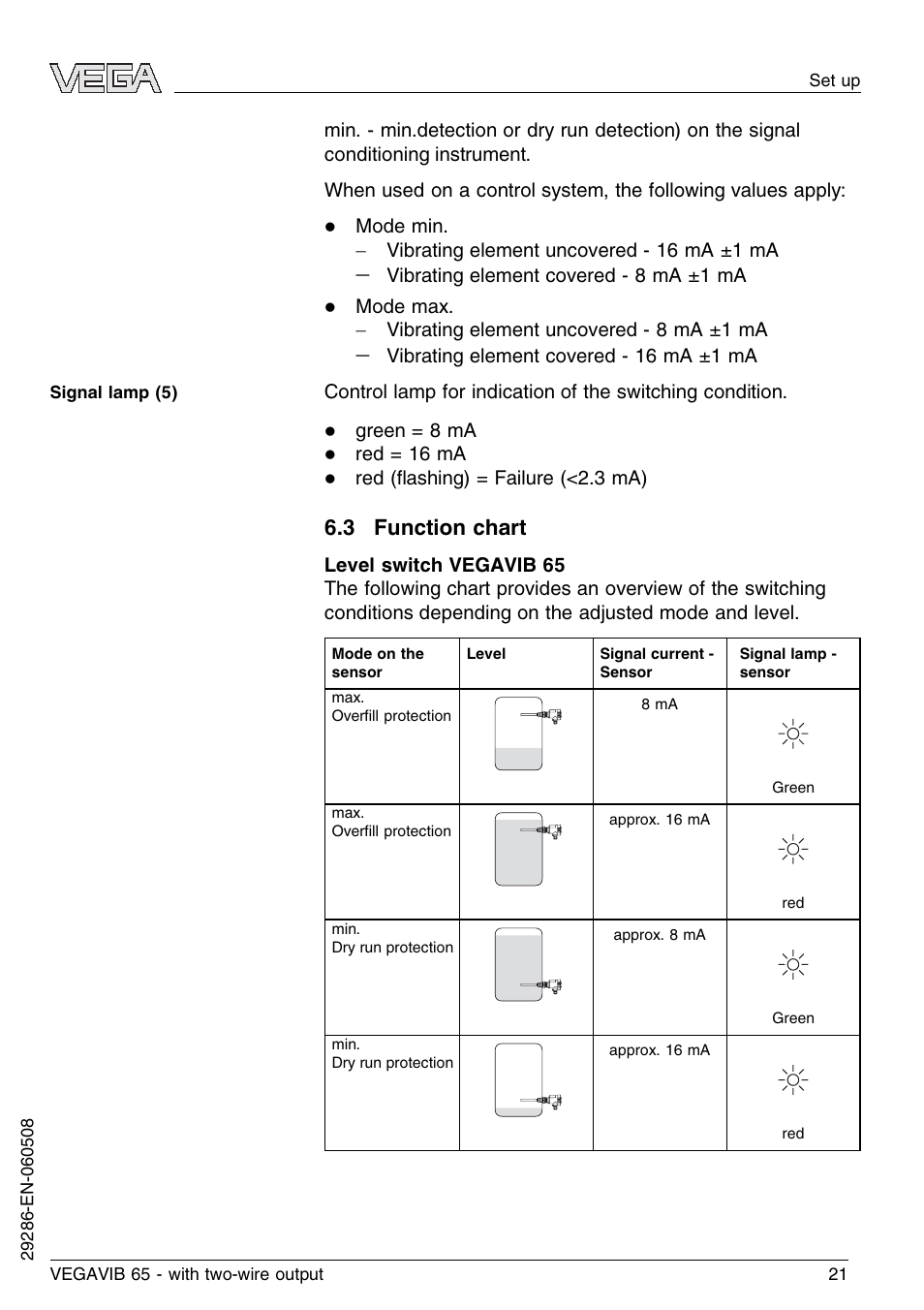 3 function chart | VEGA VEGAVIB 65 - two-wire User Manual | Page 21 / 40