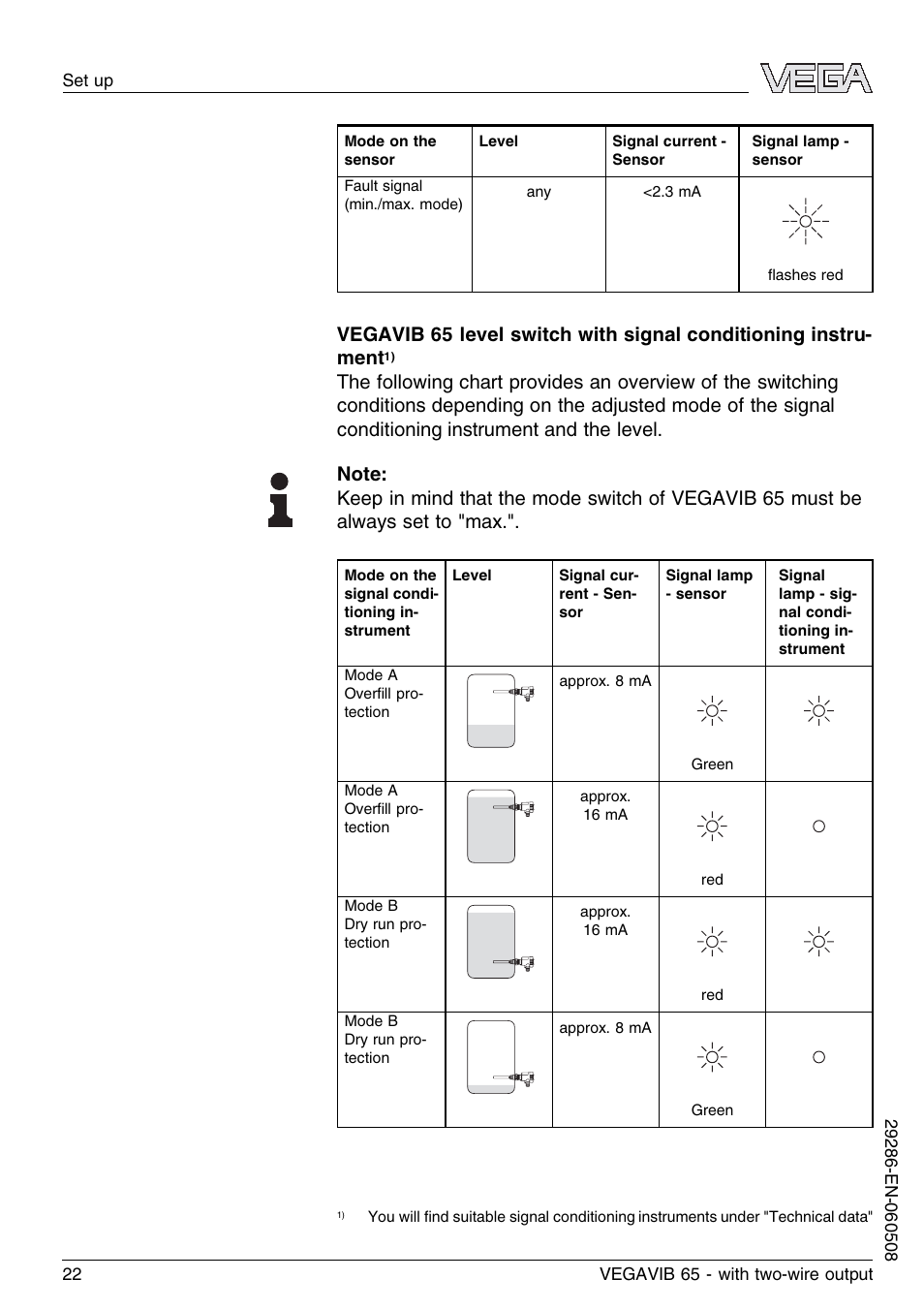 VEGA VEGAVIB 65 - two-wire User Manual | Page 22 / 40