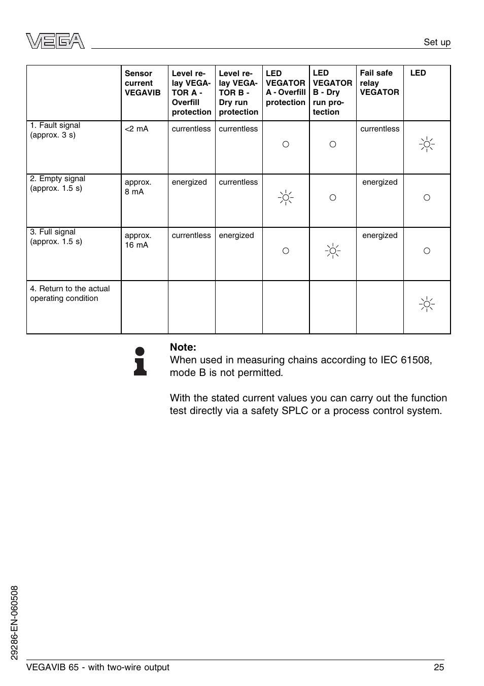 VEGA VEGAVIB 65 - two-wire User Manual | Page 25 / 40