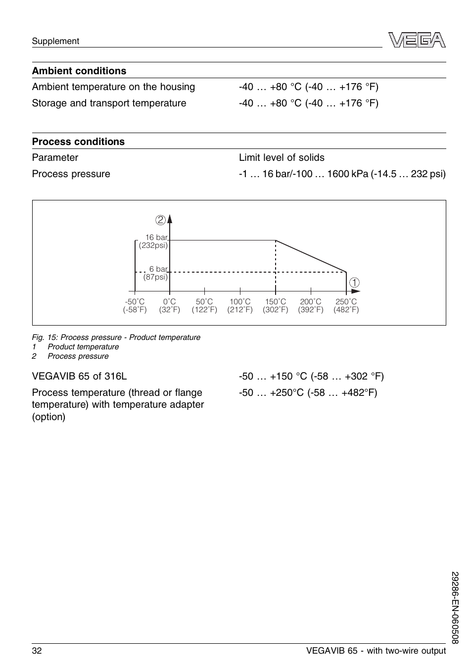 VEGA VEGAVIB 65 - two-wire User Manual | Page 32 / 40