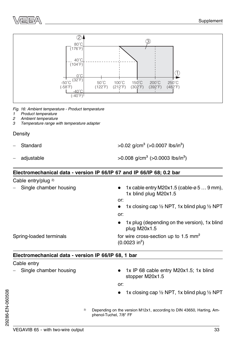 VEGA VEGAVIB 65 - two-wire User Manual | Page 33 / 40