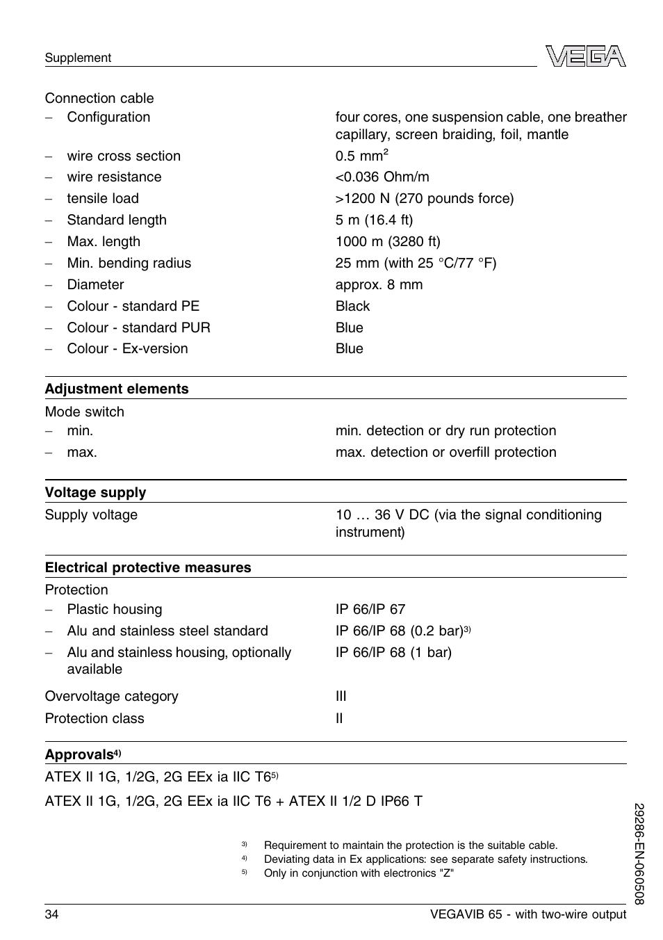 VEGA VEGAVIB 65 - two-wire User Manual | Page 34 / 40