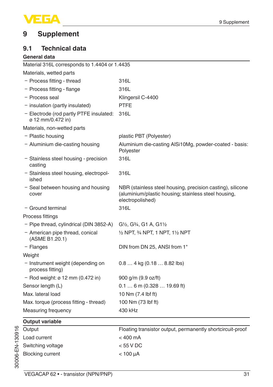 9 supplement, 1 technical data | VEGA VEGACAP 62 - transistor (NPN_PNP) User Manual | Page 31 / 44