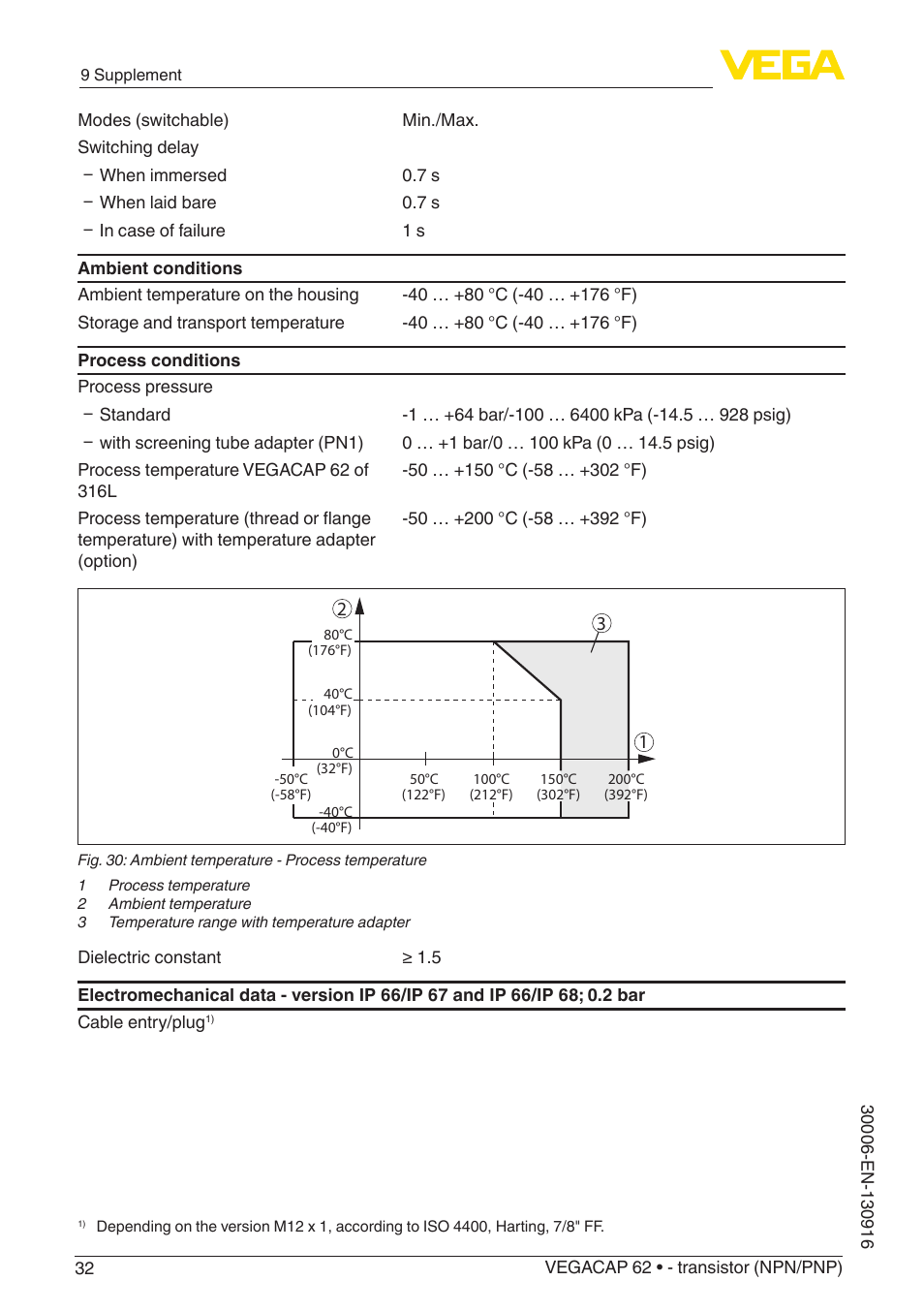 VEGA VEGACAP 62 - transistor (NPN_PNP) User Manual | Page 32 / 44