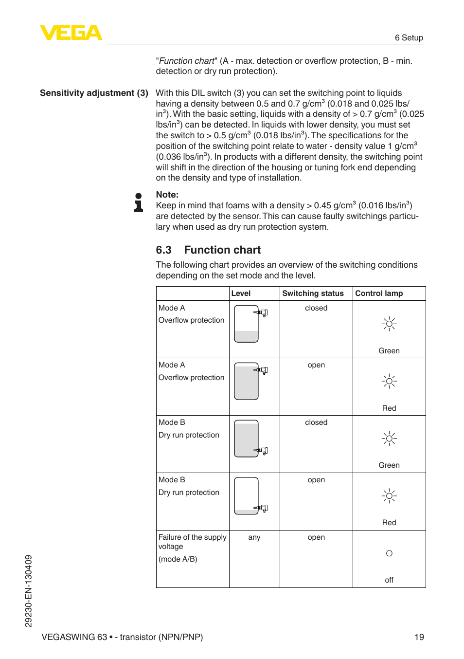 3 function chart | VEGA VEGASWING 63 - transistor (NPN-PNP) User Manual | Page 19 / 36