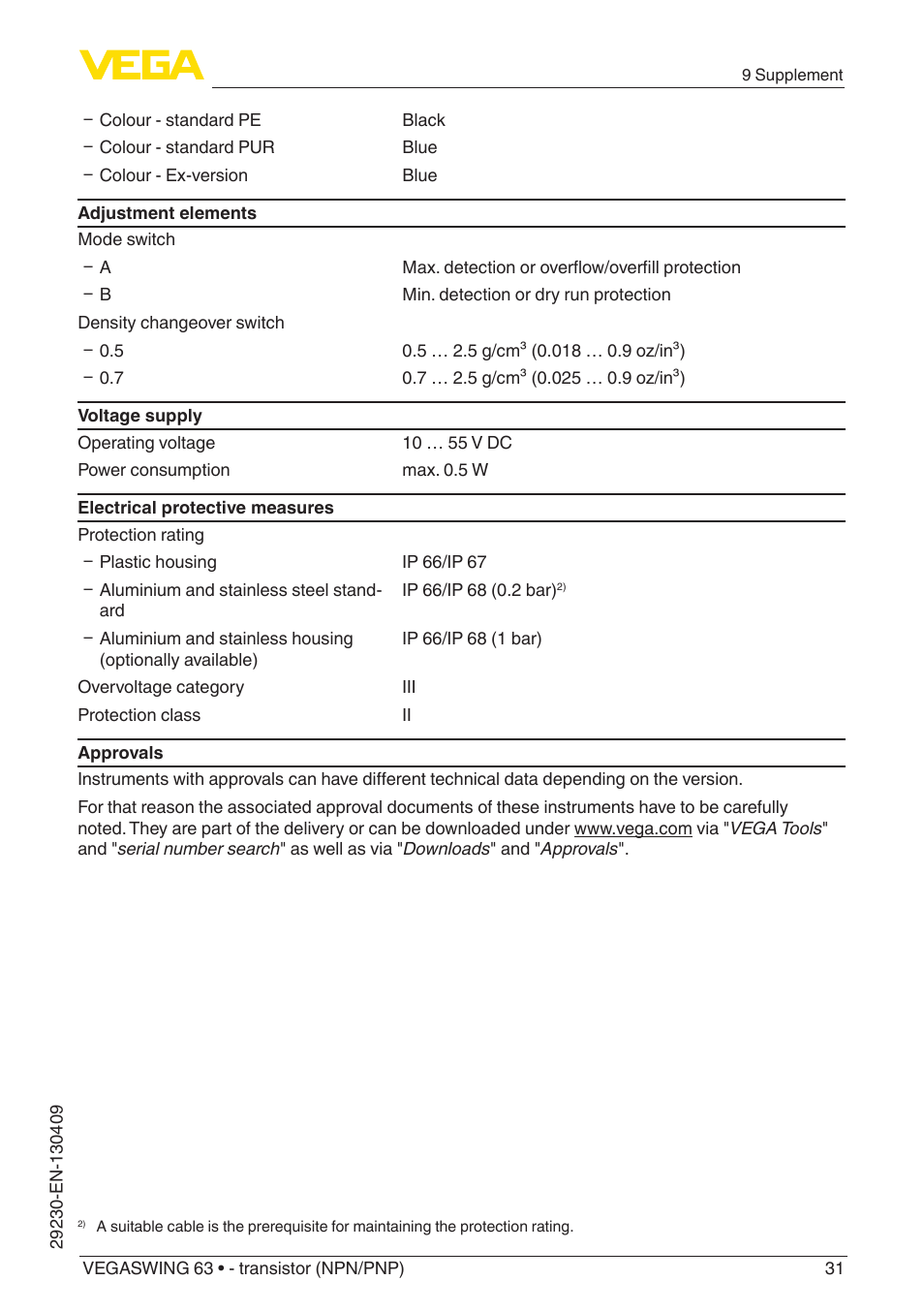 VEGA VEGASWING 63 - transistor (NPN-PNP) User Manual | Page 31 / 36