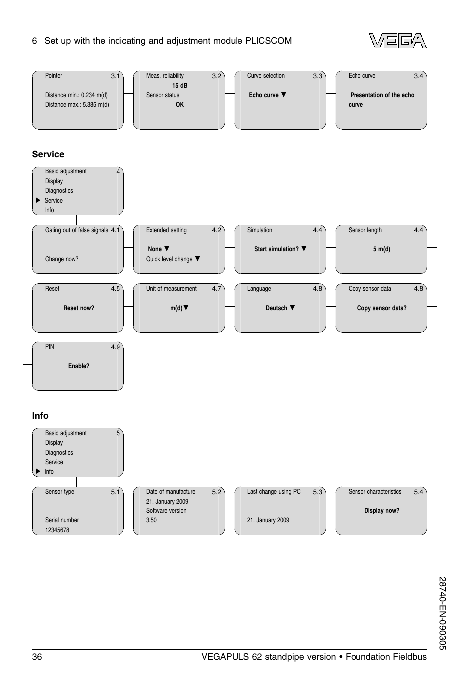 Service, Info | VEGA VEGAPULS 62 (≥ 2.0.0 - ≤ 3.8) standpipe ver. Foundation Fieldbus User Manual | Page 36 / 64