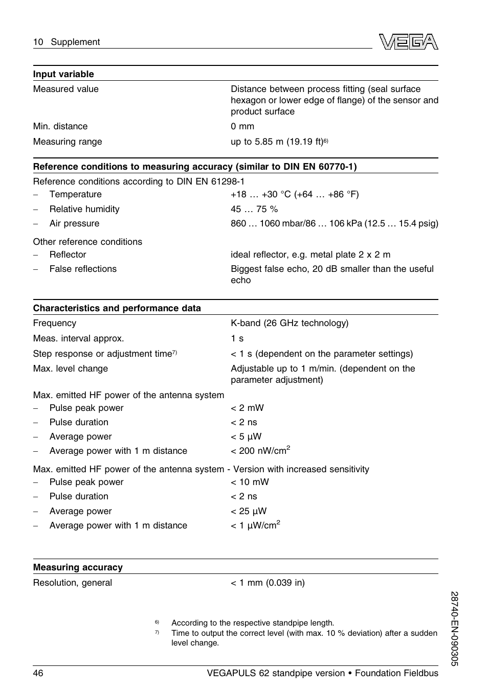 VEGA VEGAPULS 62 (≥ 2.0.0 - ≤ 3.8) standpipe ver. Foundation Fieldbus User Manual | Page 46 / 64