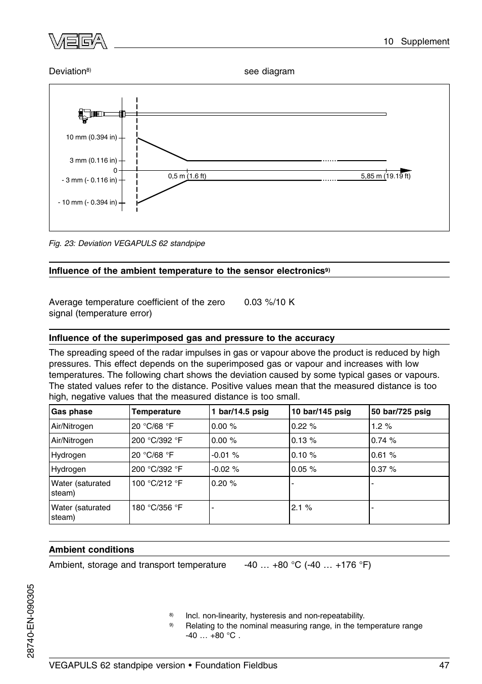 VEGA VEGAPULS 62 (≥ 2.0.0 - ≤ 3.8) standpipe ver. Foundation Fieldbus User Manual | Page 47 / 64