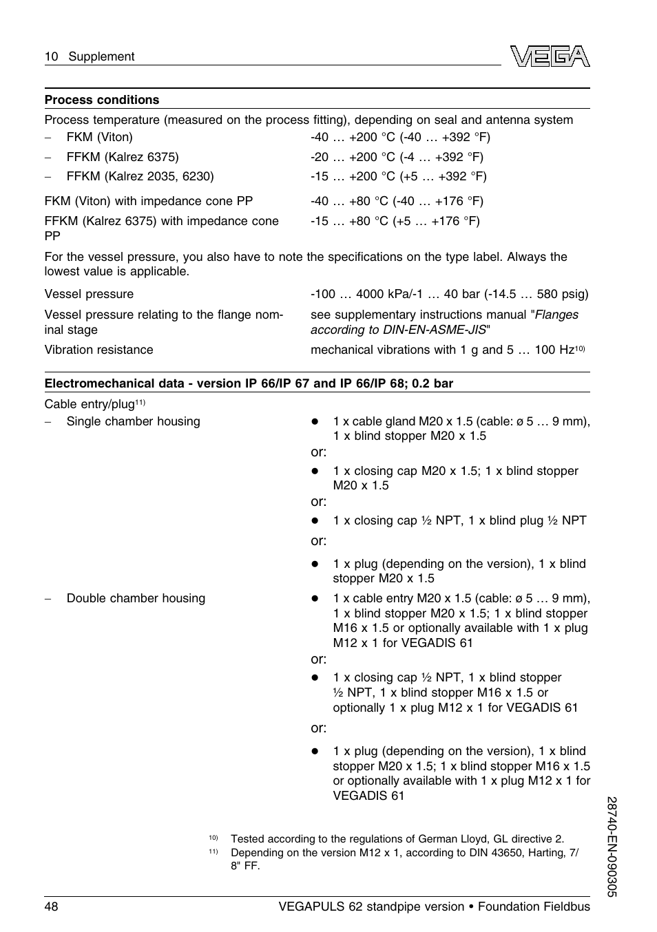 VEGA VEGAPULS 62 (≥ 2.0.0 - ≤ 3.8) standpipe ver. Foundation Fieldbus User Manual | Page 48 / 64