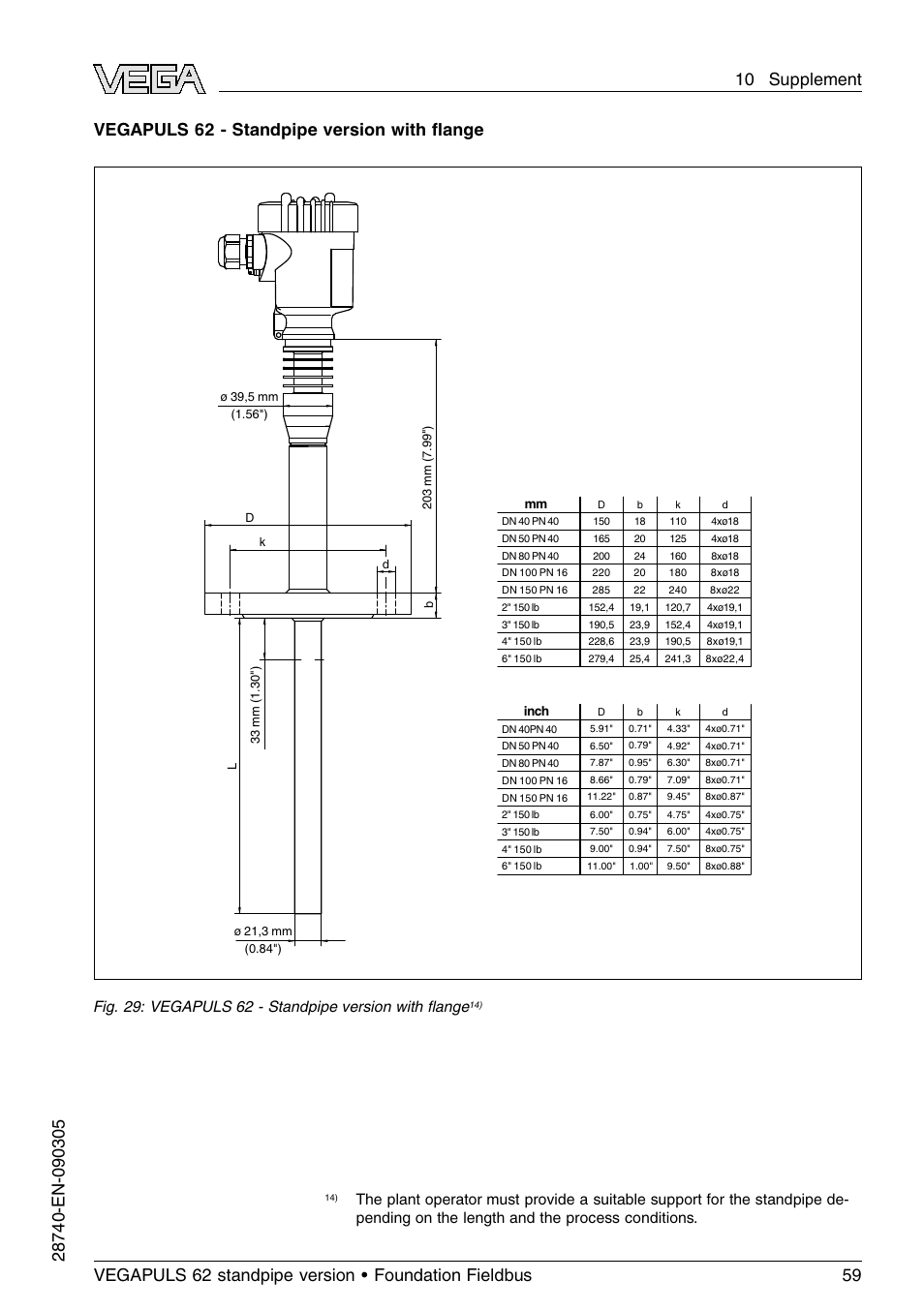 Vegapuls 62 - standpipe version with ﬂange | VEGA VEGAPULS 62 (≥ 2.0.0 - ≤ 3.8) standpipe ver. Foundation Fieldbus User Manual | Page 59 / 64
