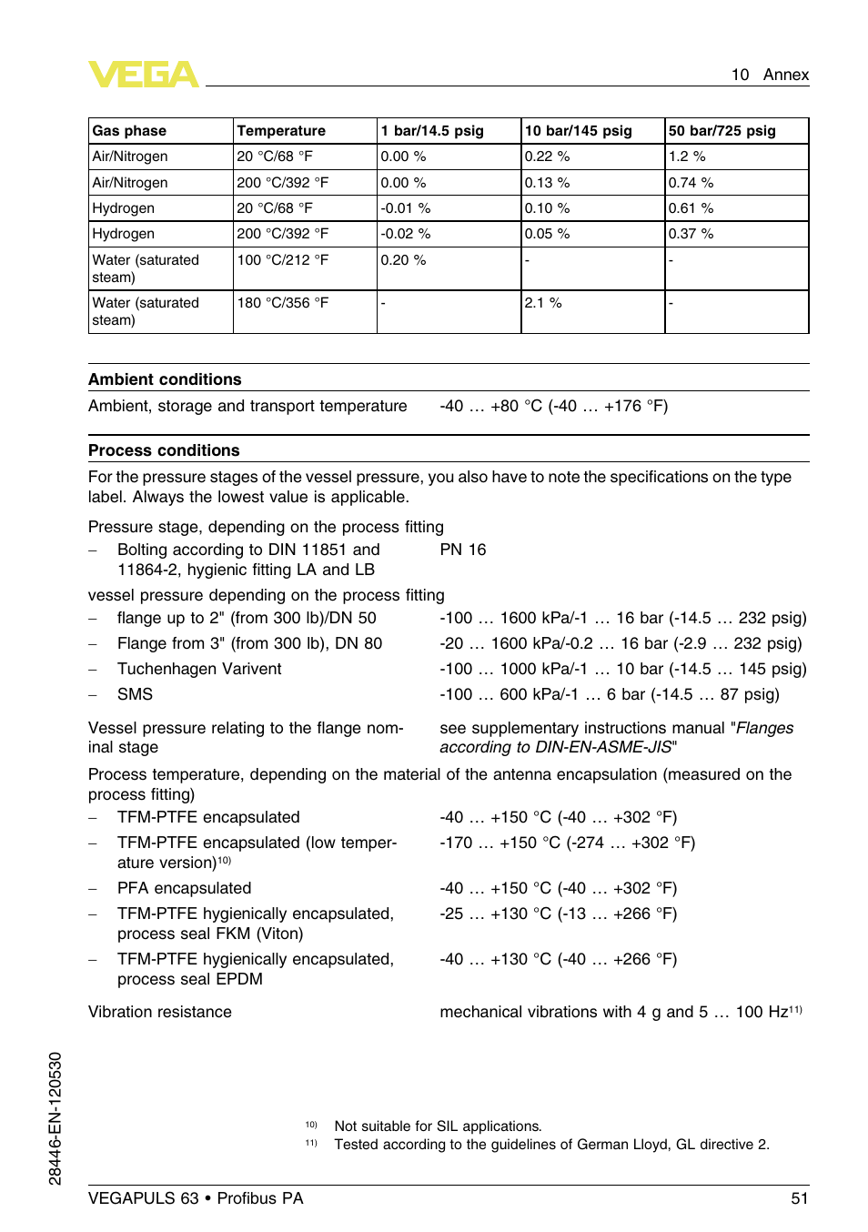 VEGA VEGAPULS 63 (≥ 2.0.0 - ≤ 3.8) Proﬁbus PA User Manual | Page 51 / 68