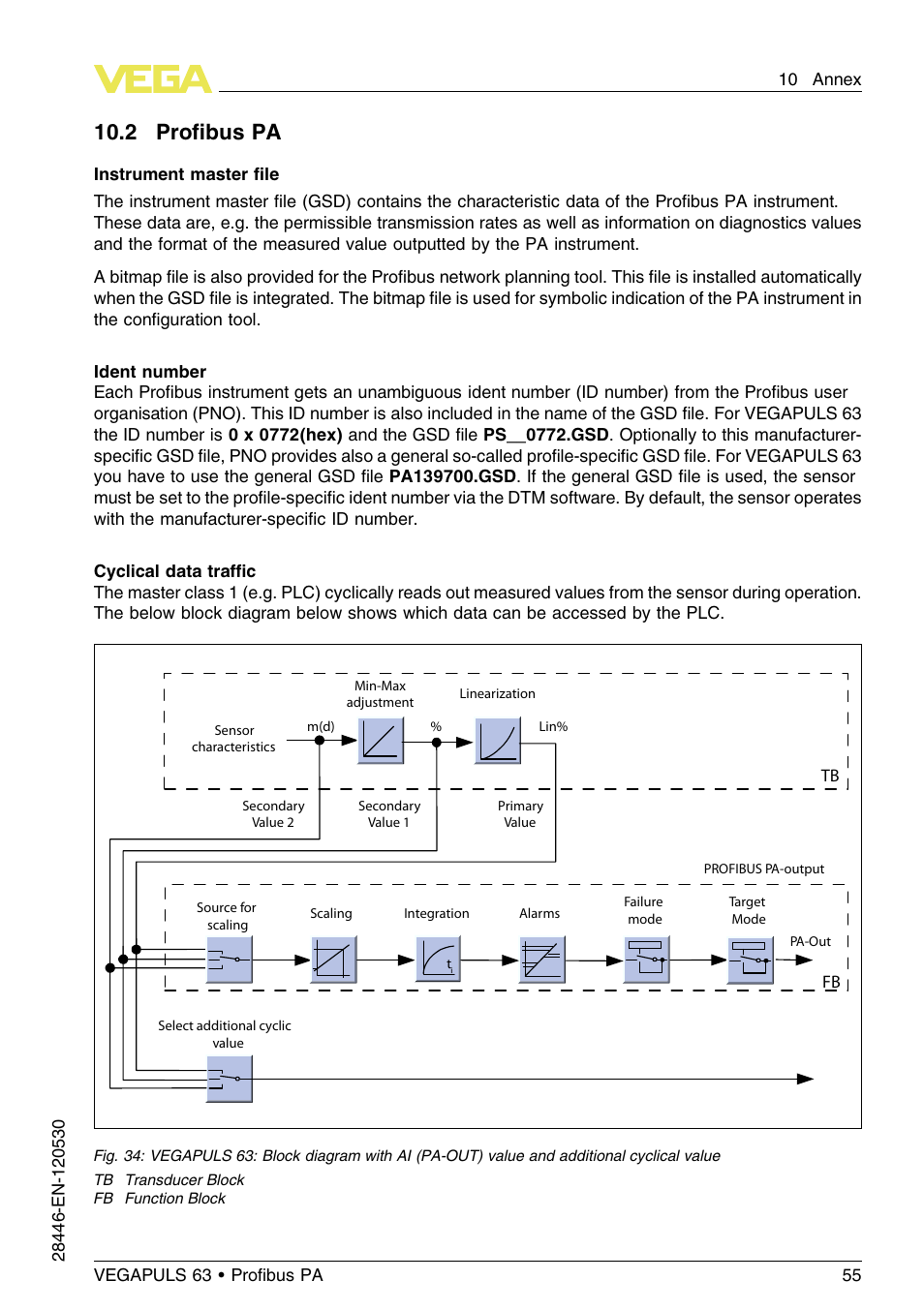 2 profibus pa, 2 proﬁbus pa | VEGA VEGAPULS 63 (≥ 2.0.0 - ≤ 3.8) Proﬁbus PA User Manual | Page 55 / 68