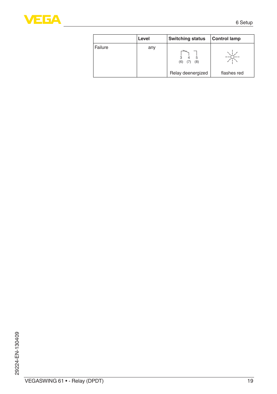 VEGA VEGASWING 61 - Relay (DPDT) User Manual | Page 19 / 36