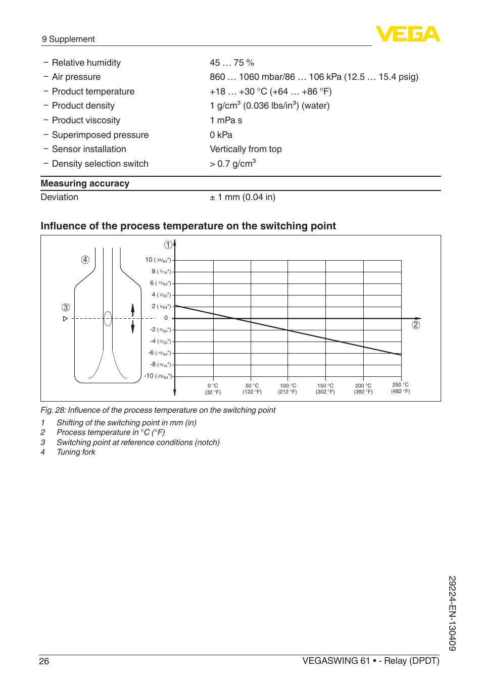 9 supplement | VEGA VEGASWING 61 - Relay (DPDT) User Manual | Page 26 / 36