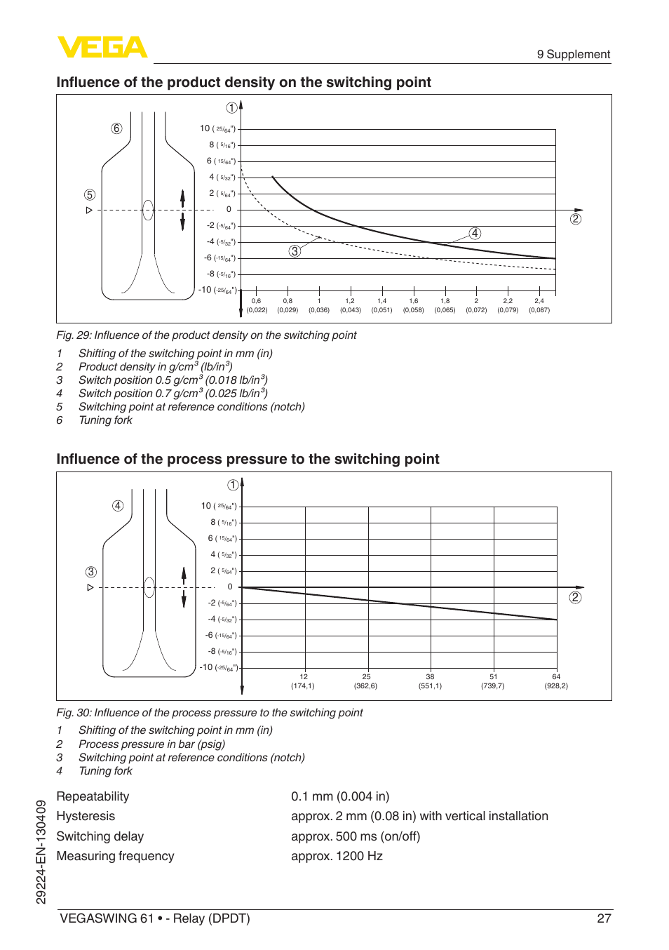 9 supplement | VEGA VEGASWING 61 - Relay (DPDT) User Manual | Page 27 / 36