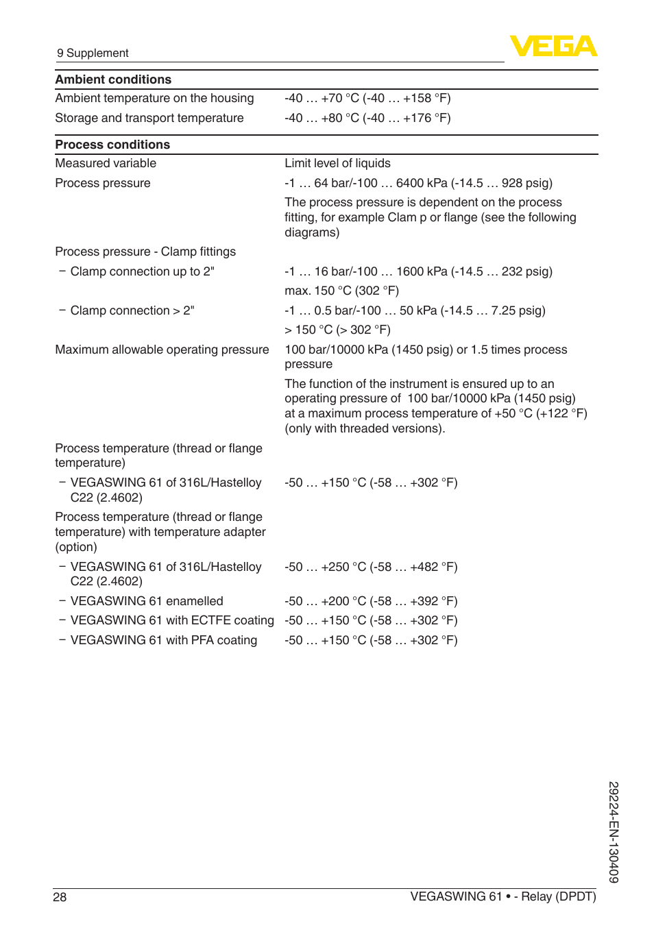 VEGA VEGASWING 61 - Relay (DPDT) User Manual | Page 28 / 36