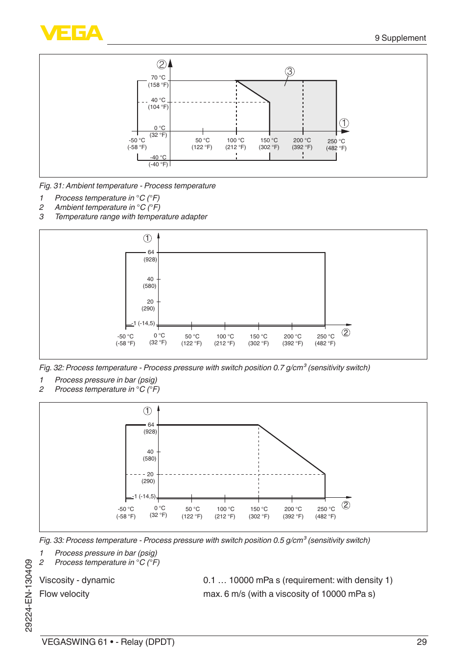 9 supplement | VEGA VEGASWING 61 - Relay (DPDT) User Manual | Page 29 / 36