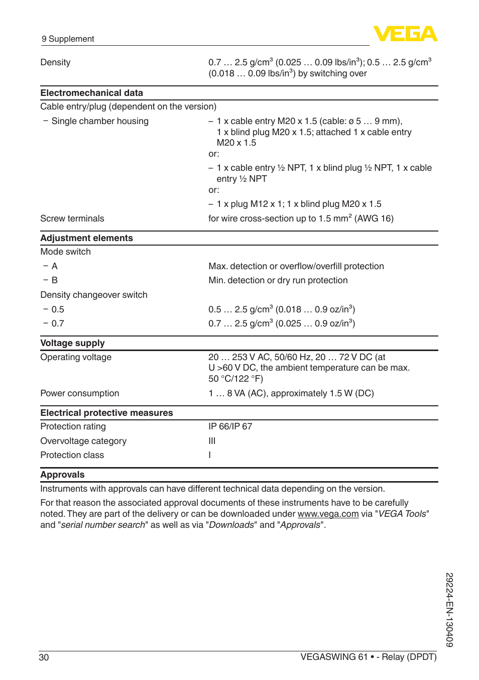 VEGA VEGASWING 61 - Relay (DPDT) User Manual | Page 30 / 36