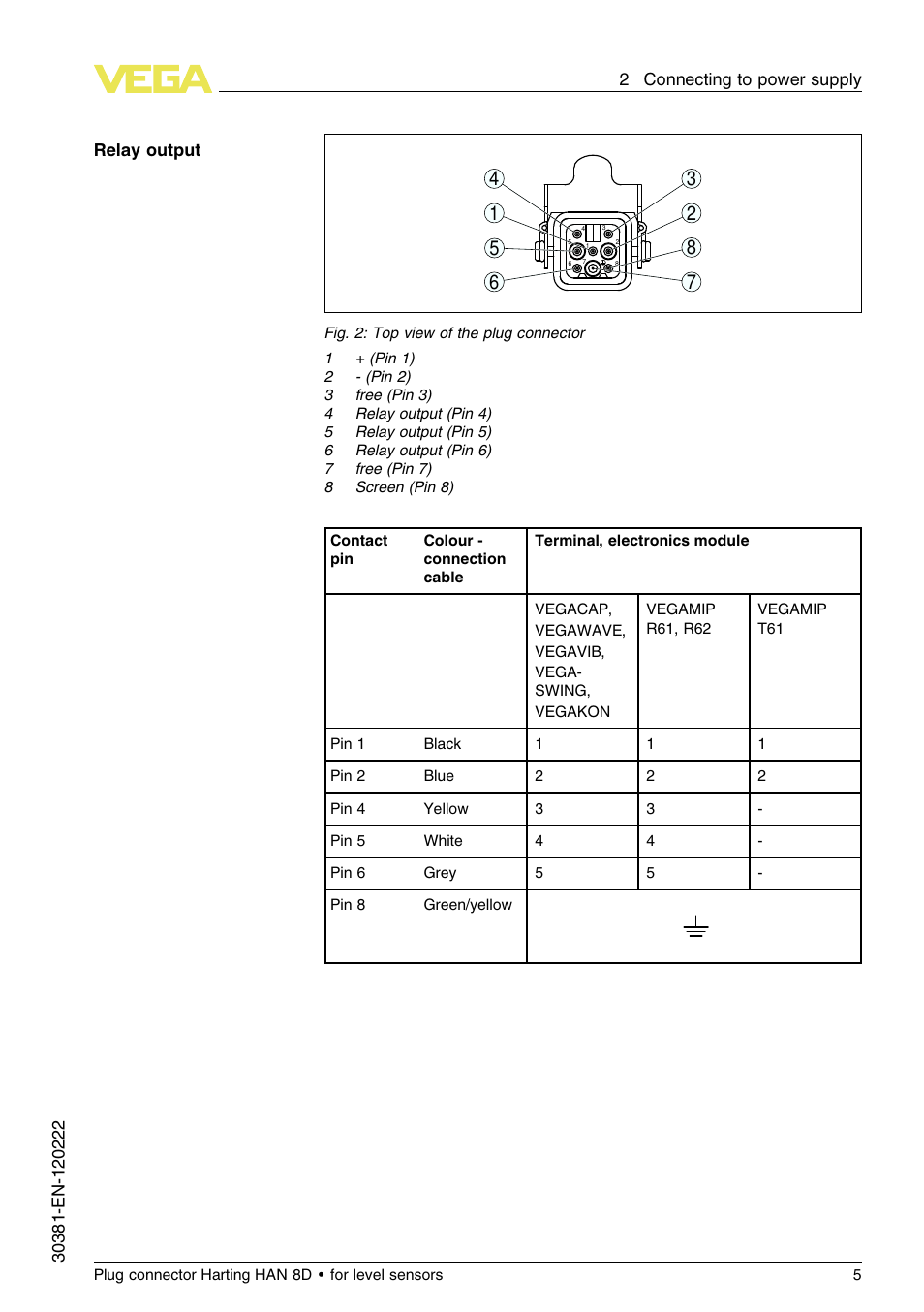 VEGA Plug connector Harting HAN 8D for level sensors User Manual | Page 5 / 12