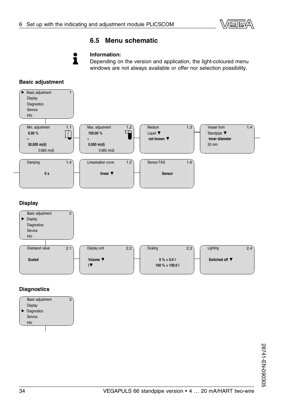 5 menu schematic, Display, Diagnostics | VEGA VEGAPULS 66 (≥ 2.0.0 - ≤ 3.8) standpipe ver. 4 … 20 mA_HART two-wire User Manual | Page 34 / 60