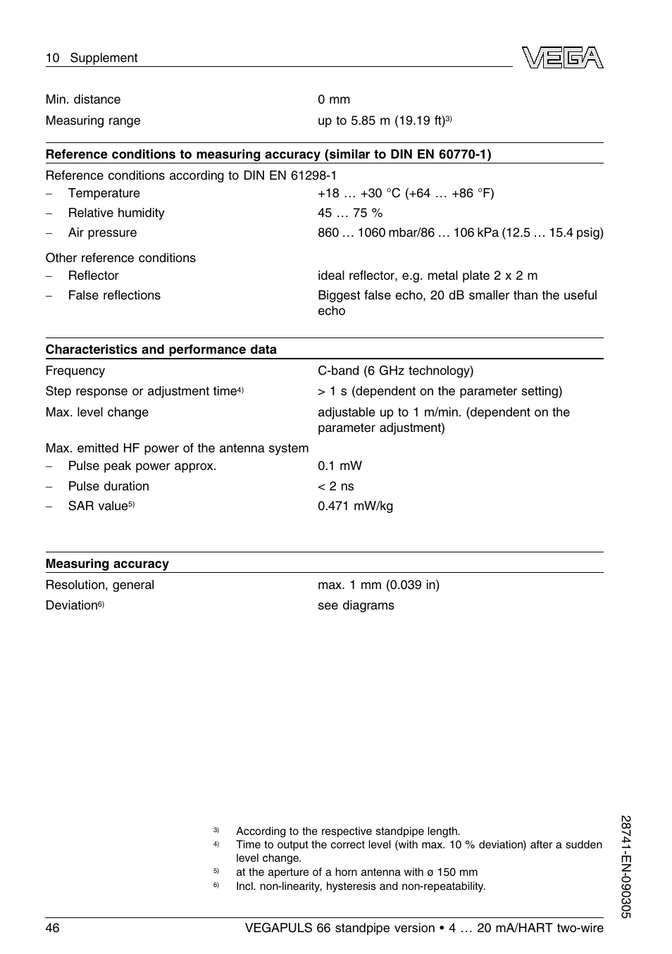 VEGA VEGAPULS 66 (≥ 2.0.0 - ≤ 3.8) standpipe ver. 4 … 20 mA_HART two-wire User Manual | Page 46 / 60