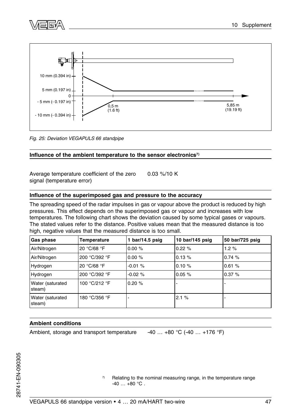 VEGA VEGAPULS 66 (≥ 2.0.0 - ≤ 3.8) standpipe ver. 4 … 20 mA_HART two-wire User Manual | Page 47 / 60