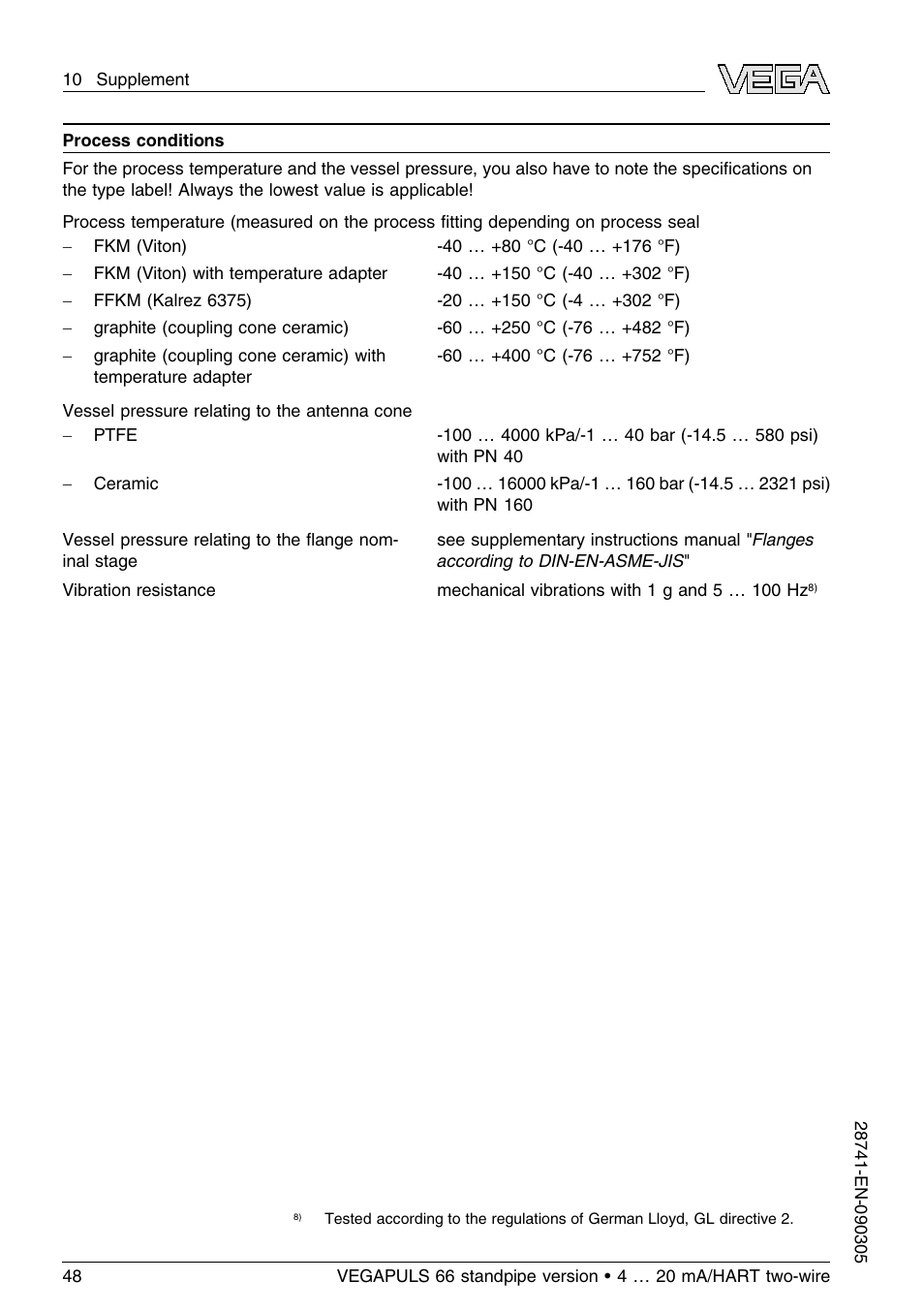 VEGA VEGAPULS 66 (≥ 2.0.0 - ≤ 3.8) standpipe ver. 4 … 20 mA_HART two-wire User Manual | Page 48 / 60
