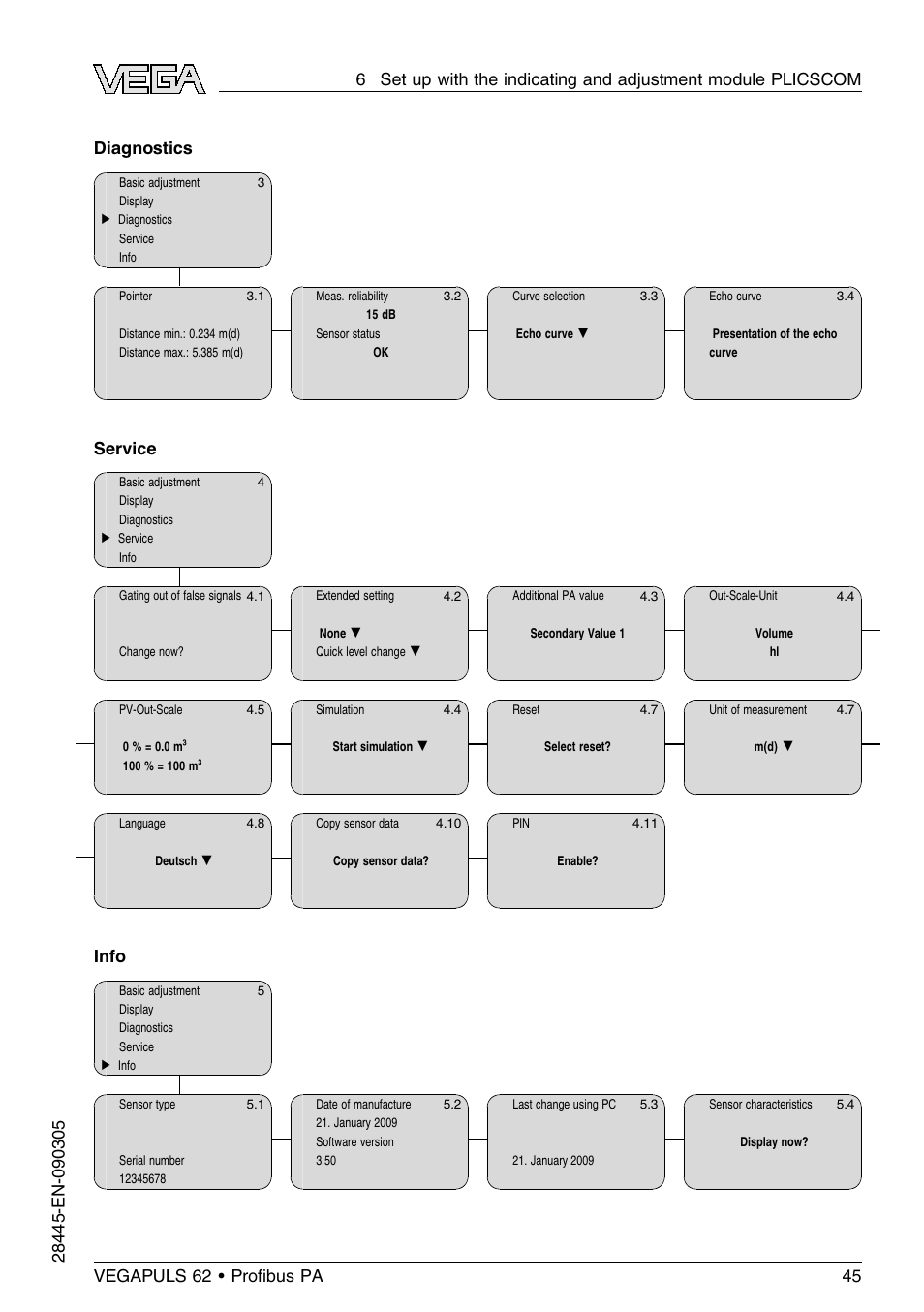 Diagnostics, Service, Info | VEGA VEGAPULS 62 (≥ 2.0.0 - ≤ 3.8) Proﬁbus PA User Manual | Page 45 / 84