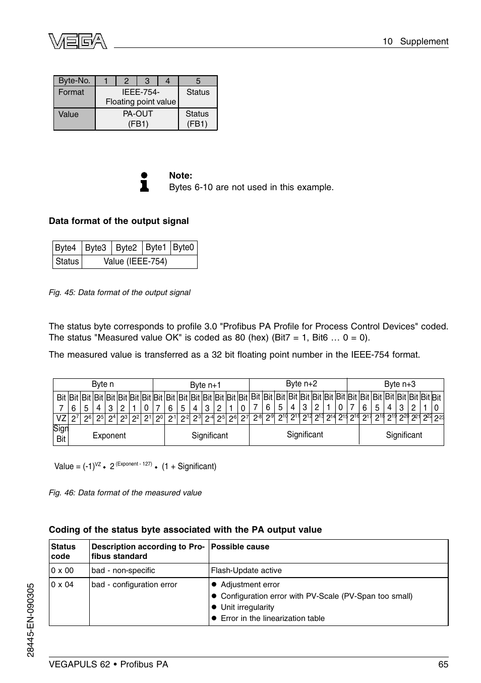 VEGA VEGAPULS 62 (≥ 2.0.0 - ≤ 3.8) Proﬁbus PA User Manual | Page 65 / 84