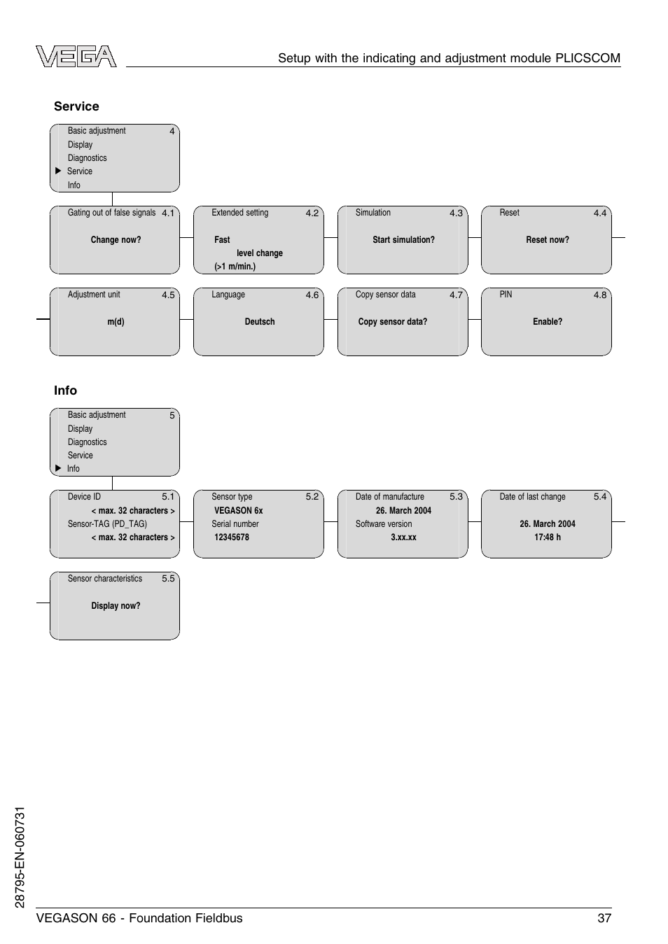 VEGA VEGASON 66 Foundation Fieldbus User Manual | Page 37 / 60