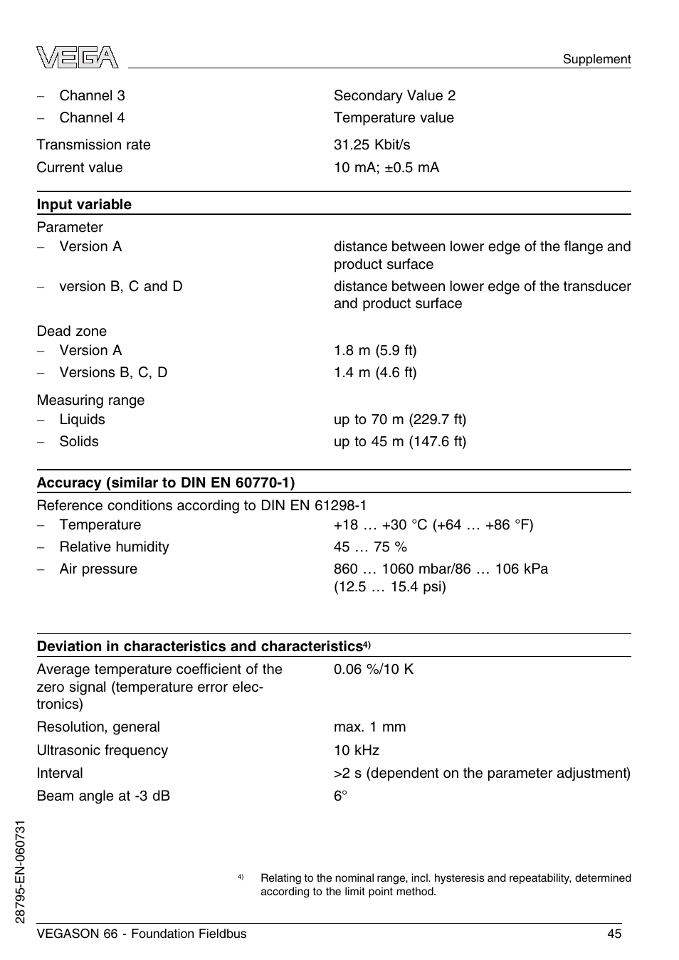 VEGA VEGASON 66 Foundation Fieldbus User Manual | Page 45 / 60