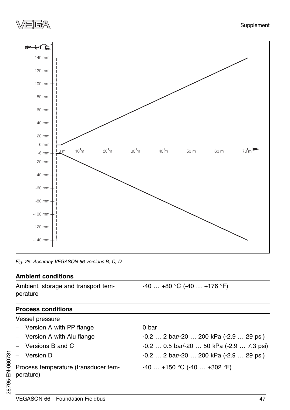 VEGA VEGASON 66 Foundation Fieldbus User Manual | Page 47 / 60