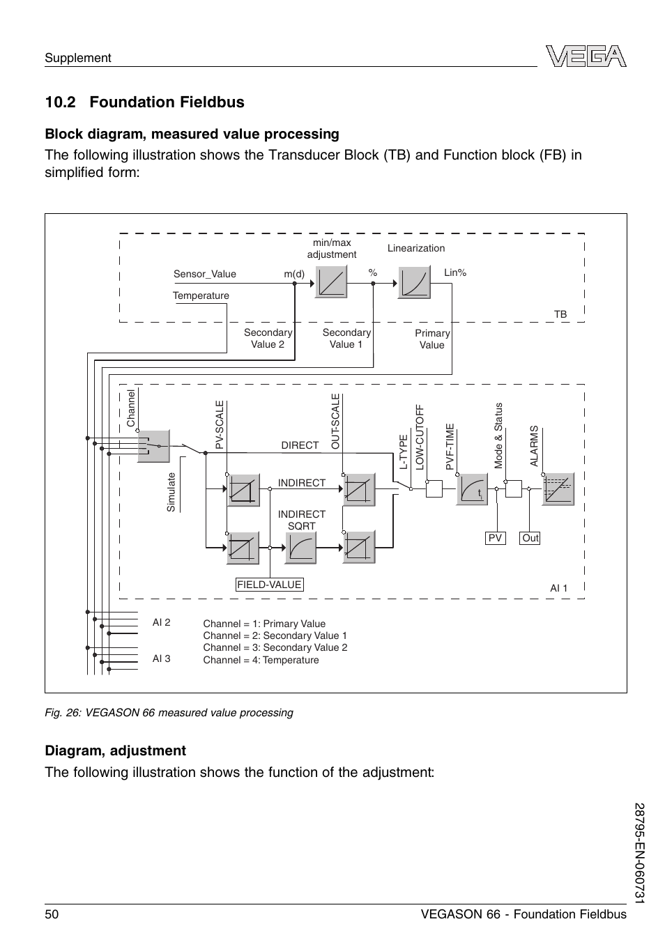 2 foundation fieldbus | VEGA VEGASON 66 Foundation Fieldbus User Manual | Page 50 / 60