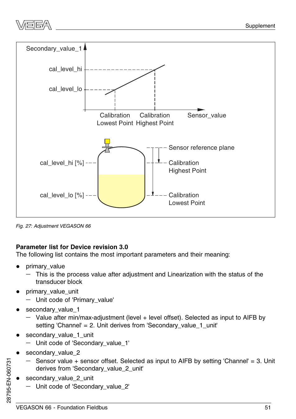 VEGA VEGASON 66 Foundation Fieldbus User Manual | Page 51 / 60