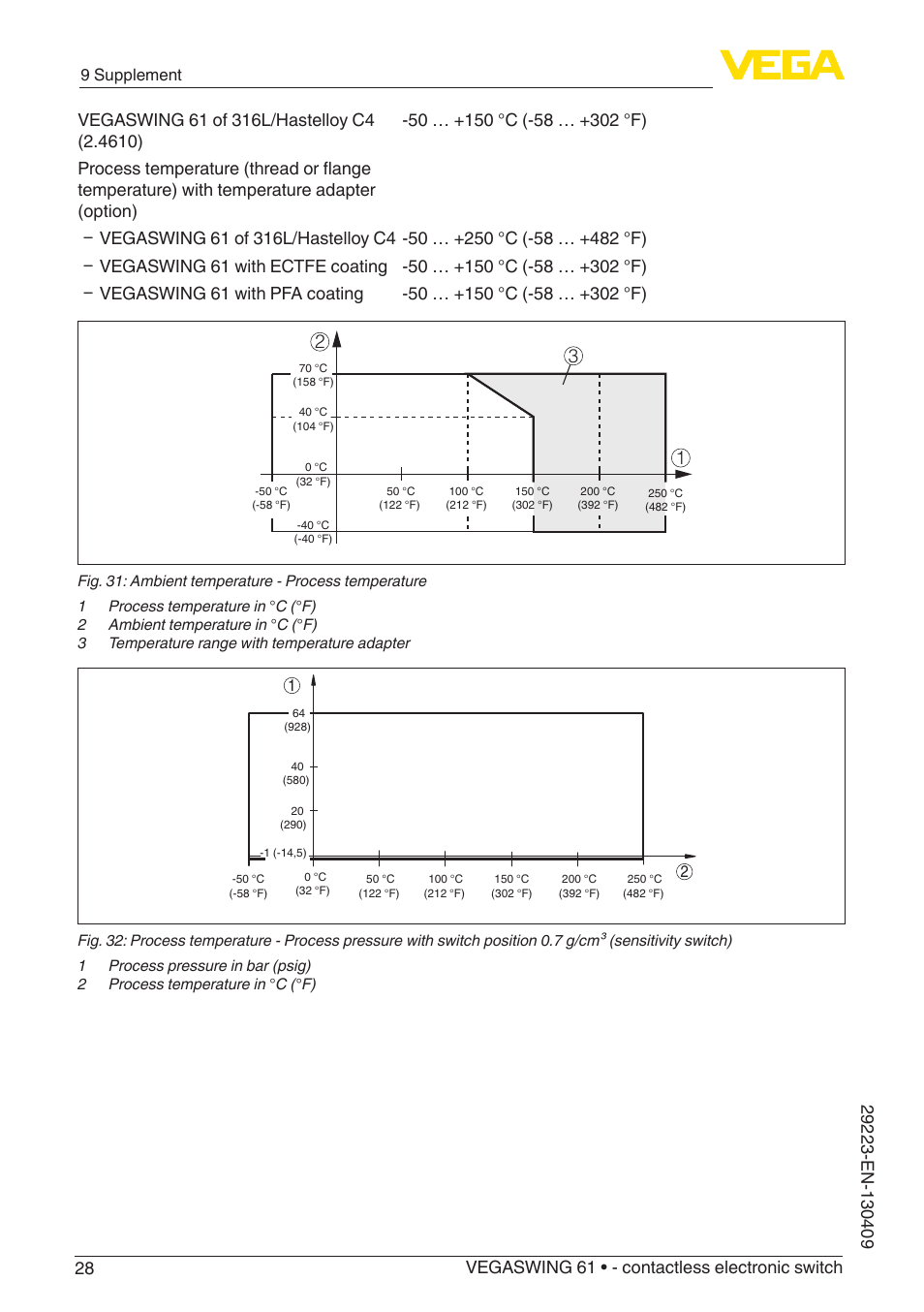 9 supplement | VEGA VEGASWING 61 - contactless electronic switch User Manual | Page 28 / 36