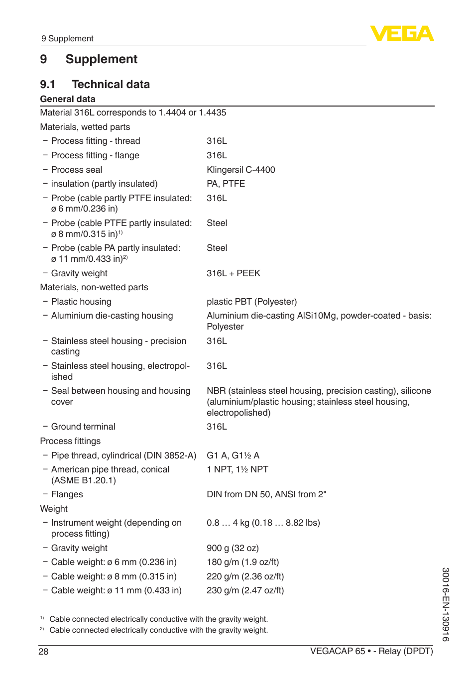 9 supplement, 1 technical data | VEGA VEGACAP 65 - Relay (DPDT) User Manual | Page 28 / 40