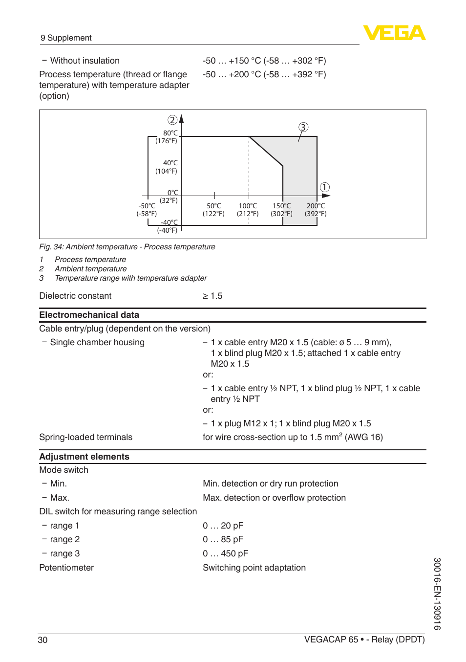 VEGA VEGACAP 65 - Relay (DPDT) User Manual | Page 30 / 40