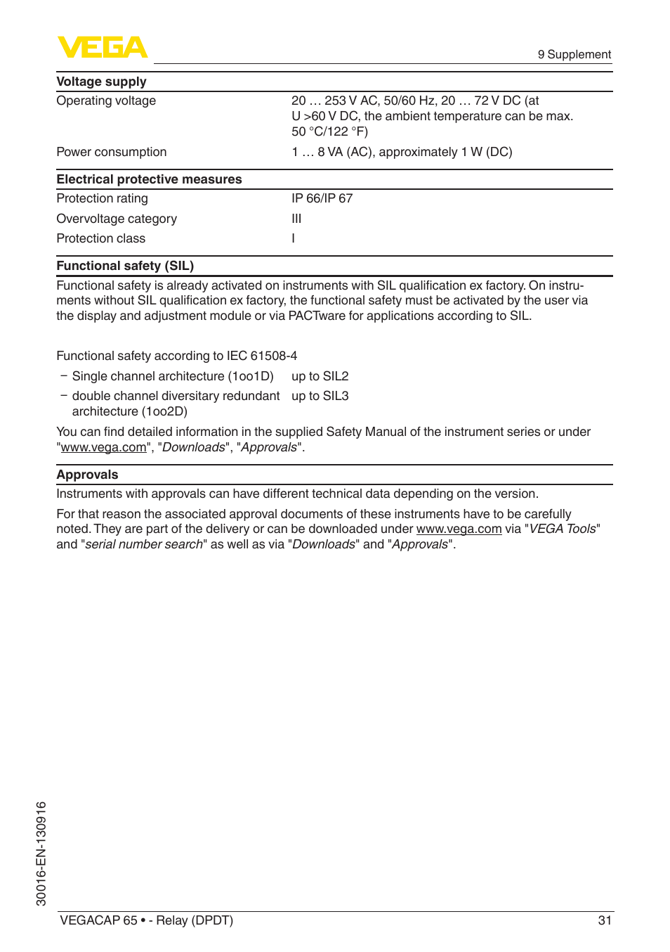 VEGA VEGACAP 65 - Relay (DPDT) User Manual | Page 31 / 40