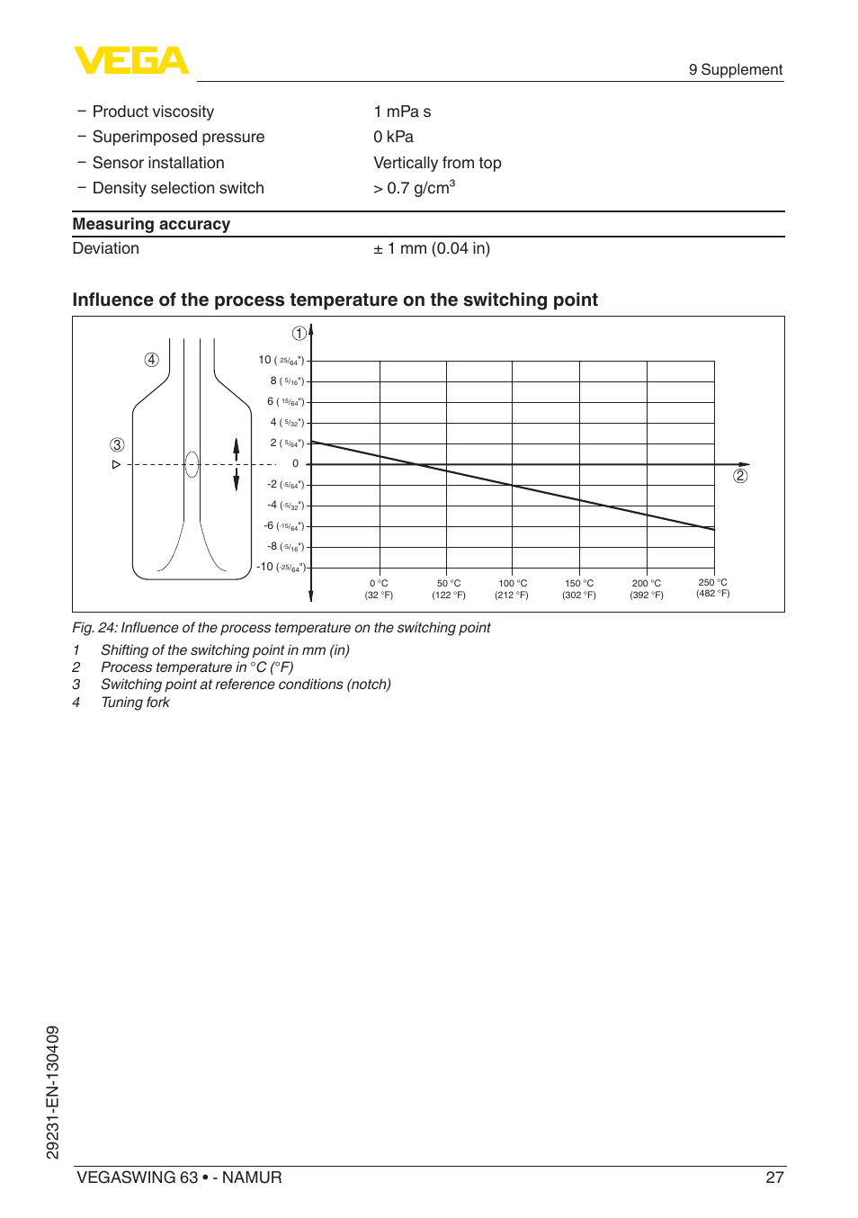 9 supplement | VEGA VEGASWING 63 - NAMUR User Manual | Page 27 / 40