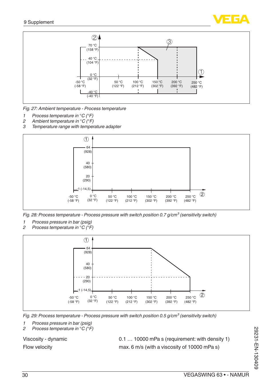 9 supplement | VEGA VEGASWING 63 - NAMUR User Manual | Page 30 / 40