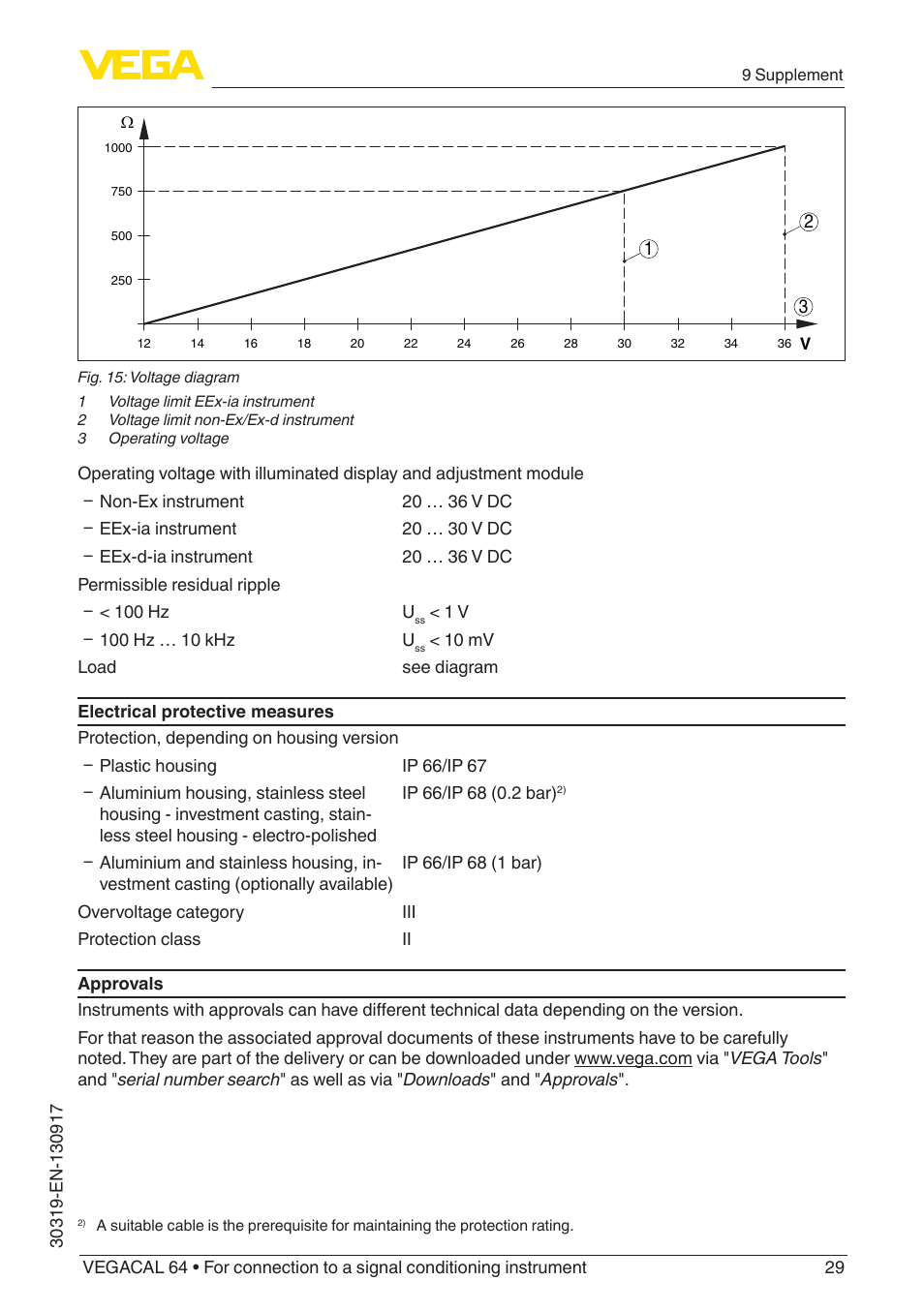 VEGA VEGACAL 64 For connection to a signal conditioning instrument User Manual | Page 29 / 36