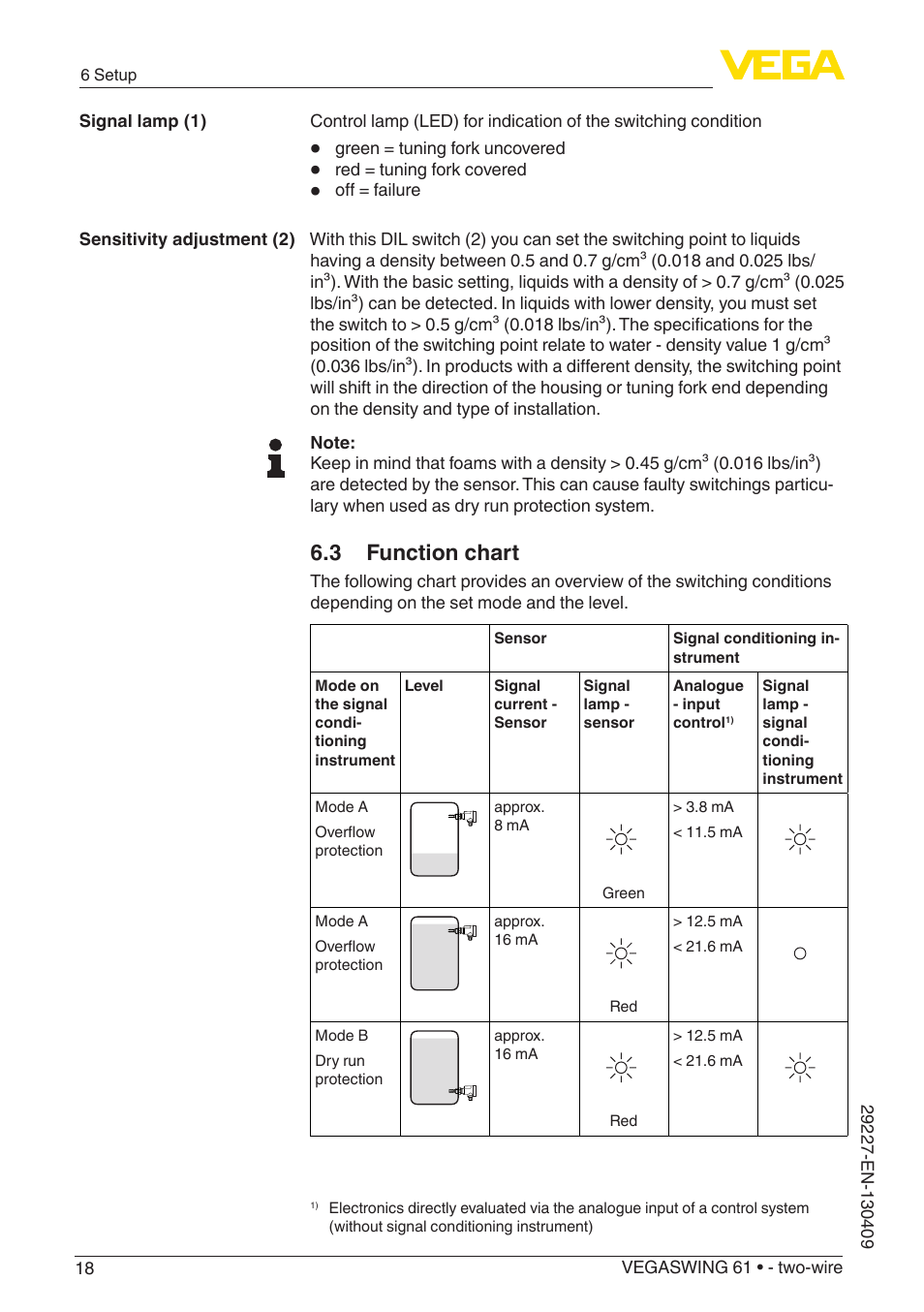 3 function chart | VEGA VEGASWING 61 - two-wire User Manual | Page 18 / 40