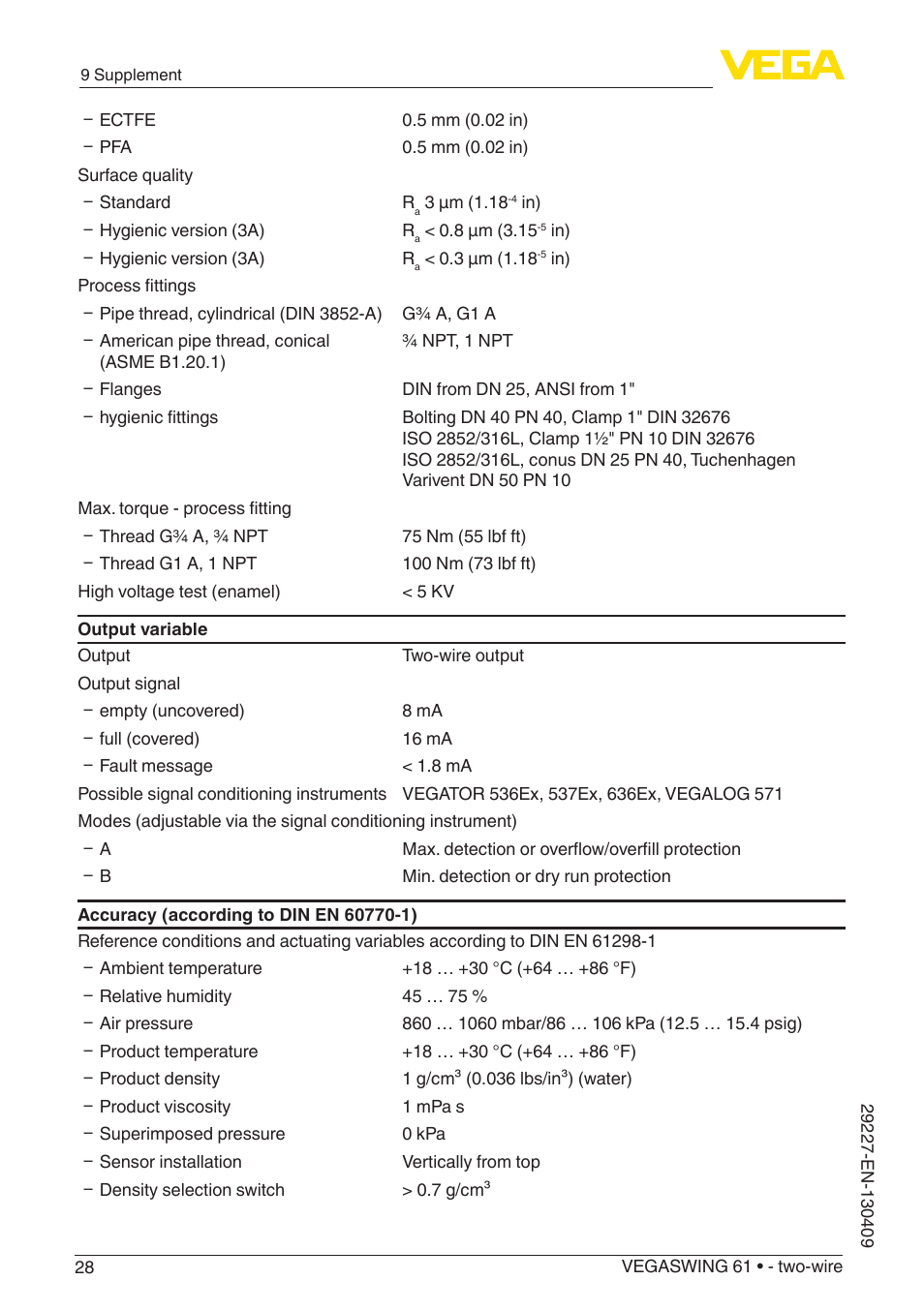 VEGA VEGASWING 61 - two-wire User Manual | Page 28 / 40