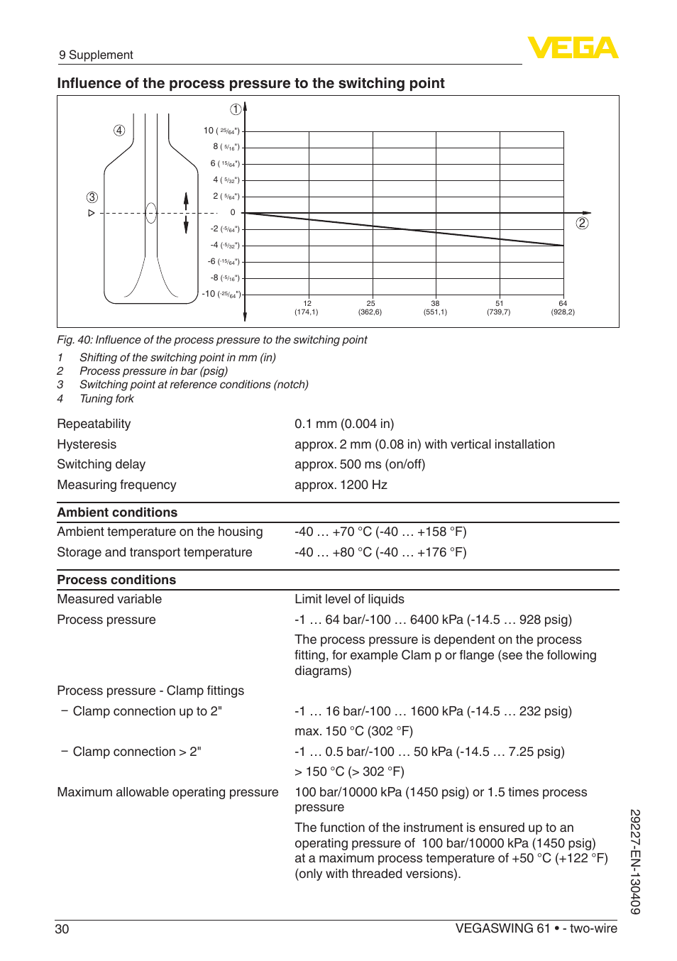 9 supplement | VEGA VEGASWING 61 - two-wire User Manual | Page 30 / 40